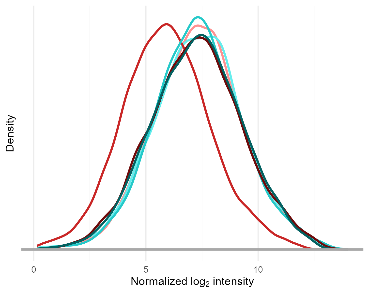 Bad Density Plot