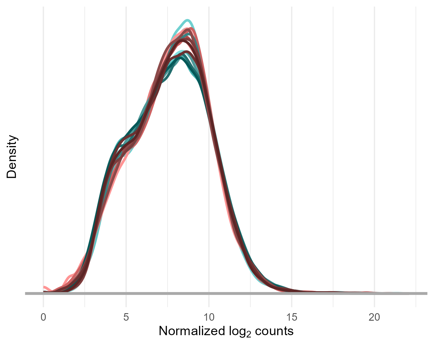 Good Density Plot