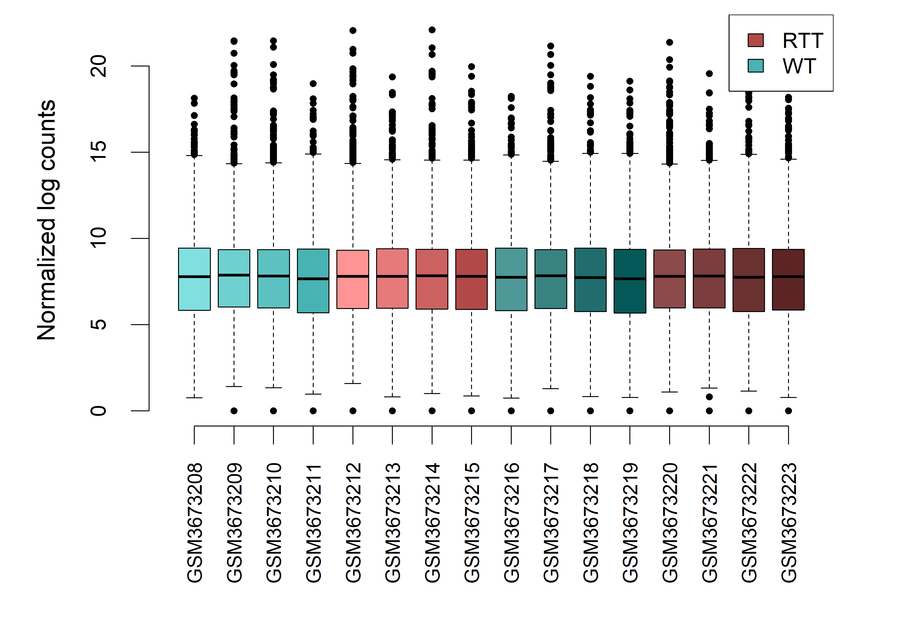 Good Sample-wise Expression Boxplot