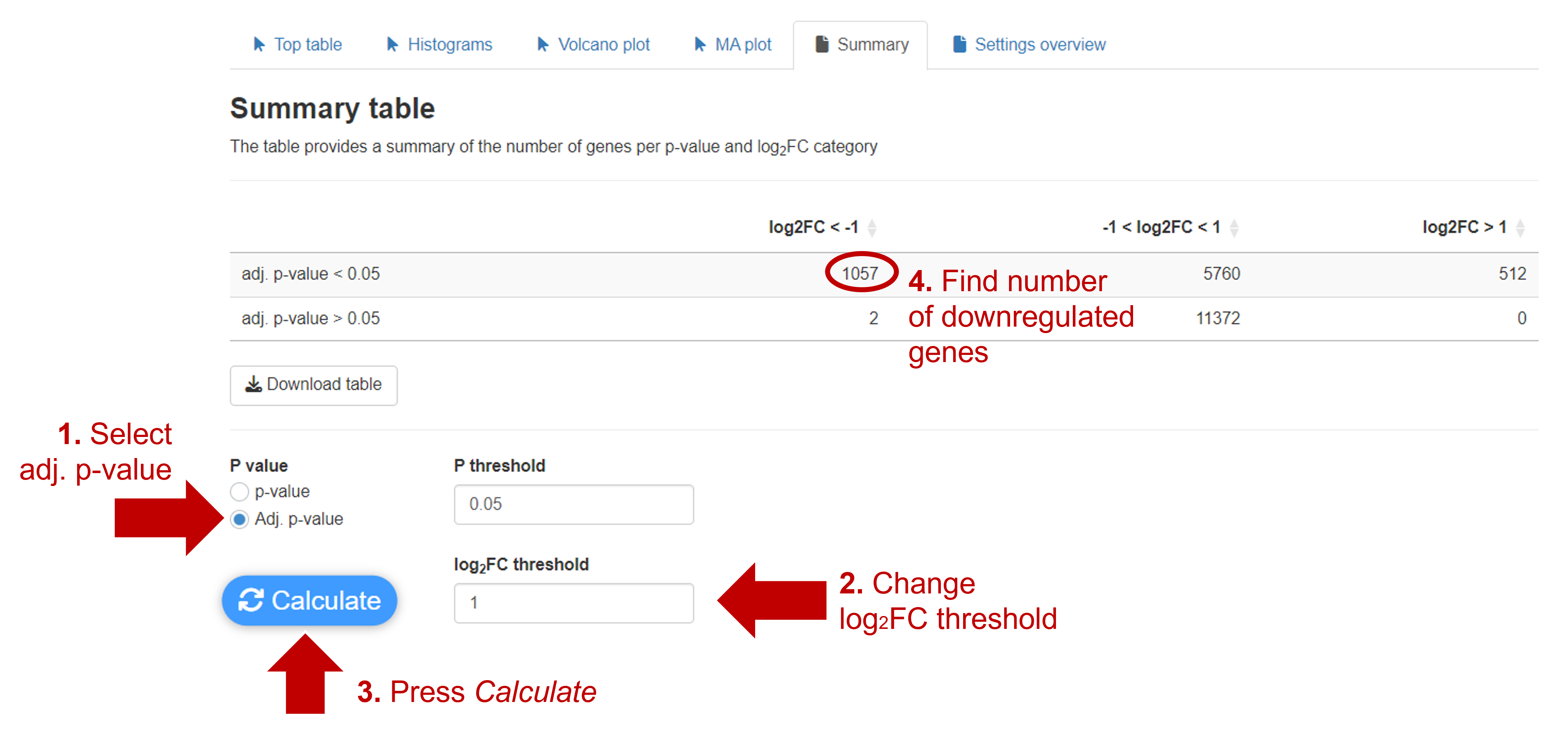 Downregulated genes